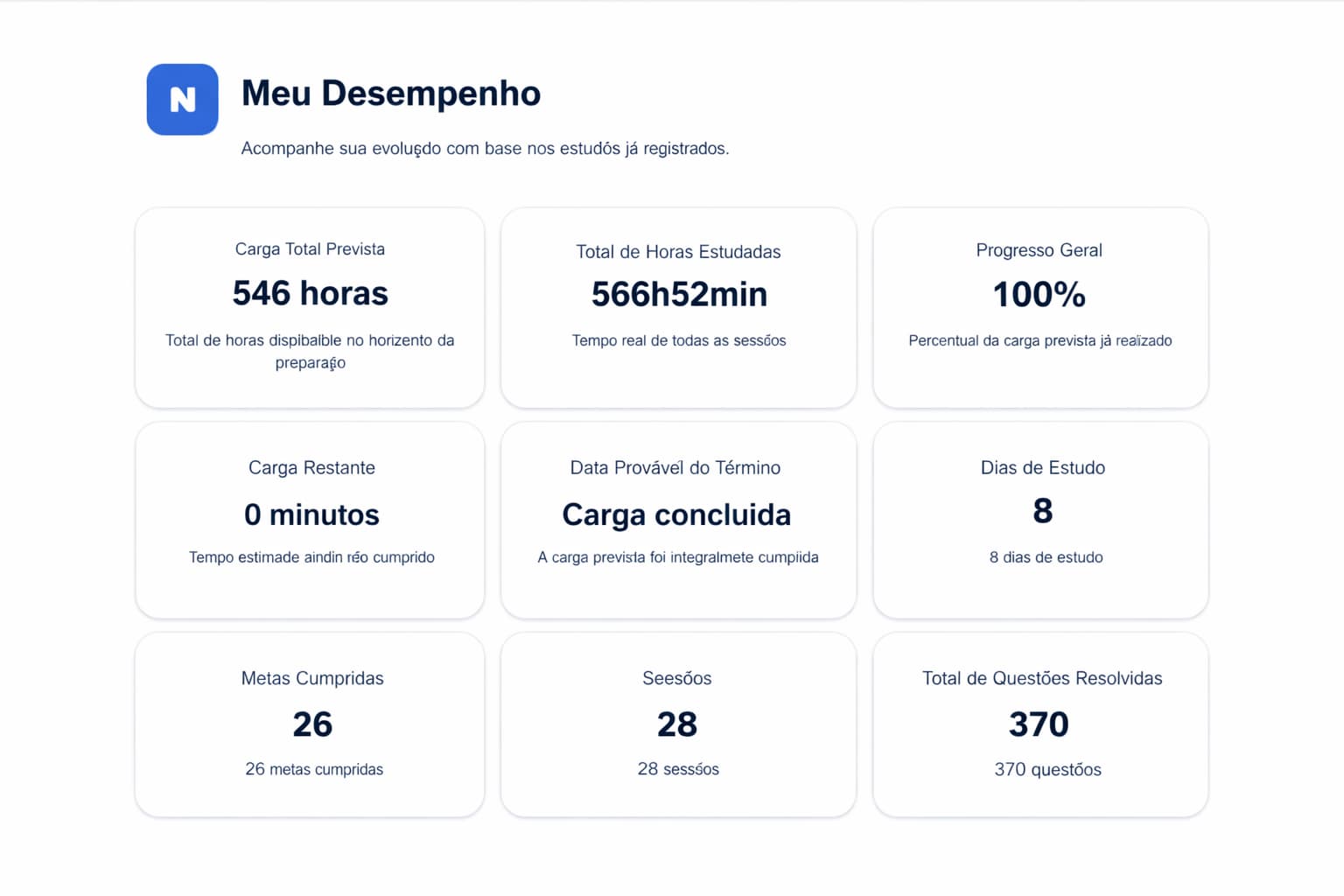 Indicadores reais da página de desempenho do Norte Concursos