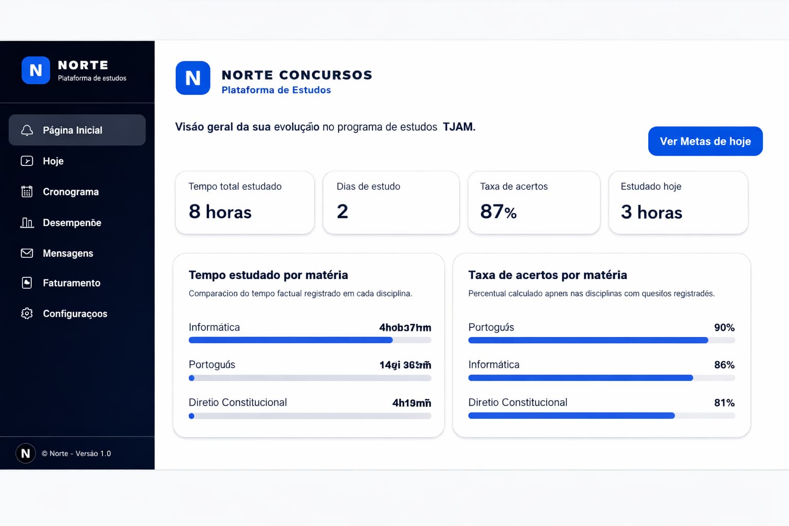 Página Hoje real com meta concluída e progresso diário