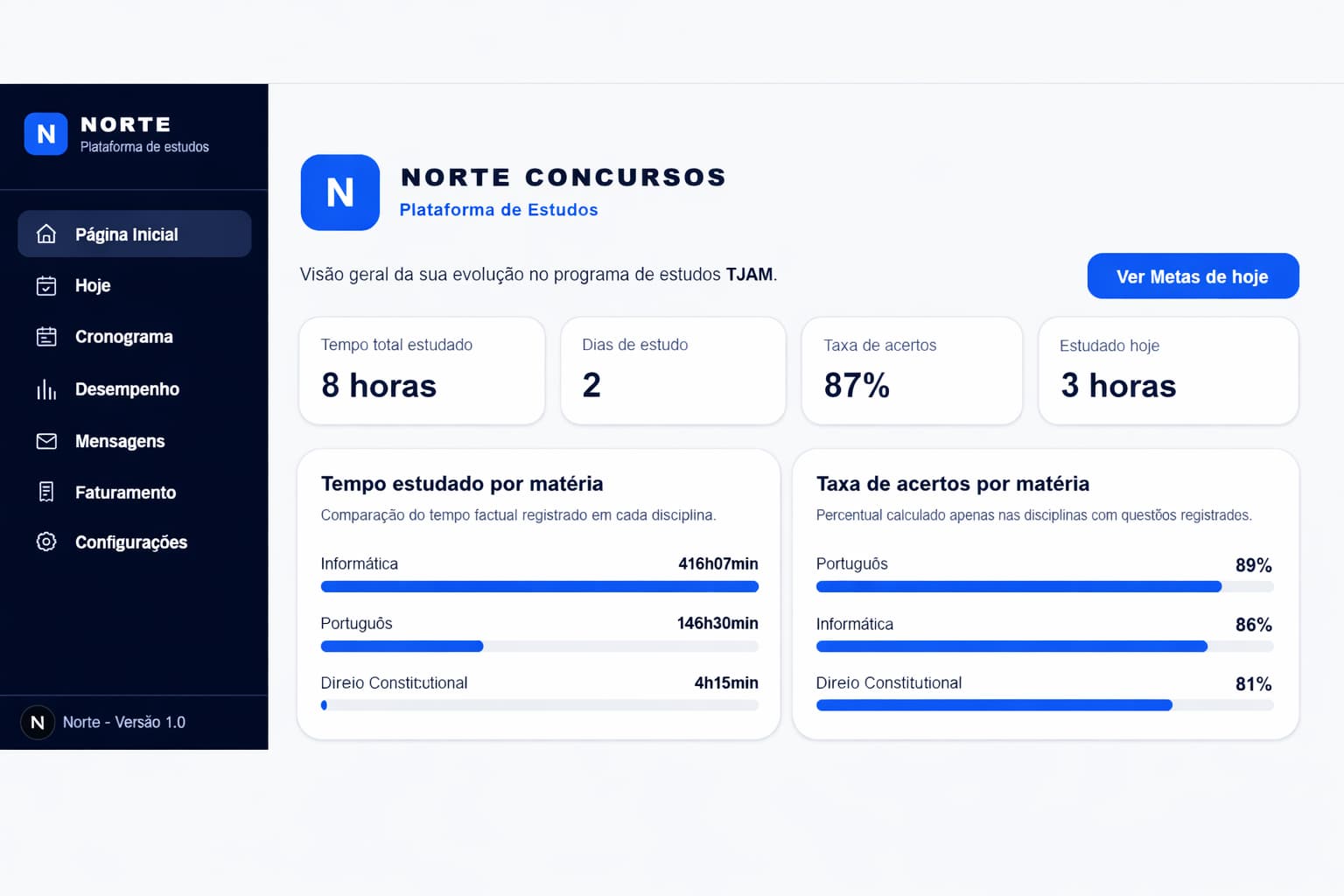 Painel inicial real do Norte Concursos com indicadores de estudo e desempenho