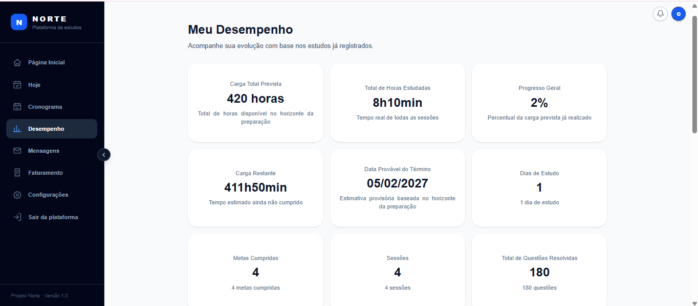 Indicadores reais da página de desempenho do Norte Concursos